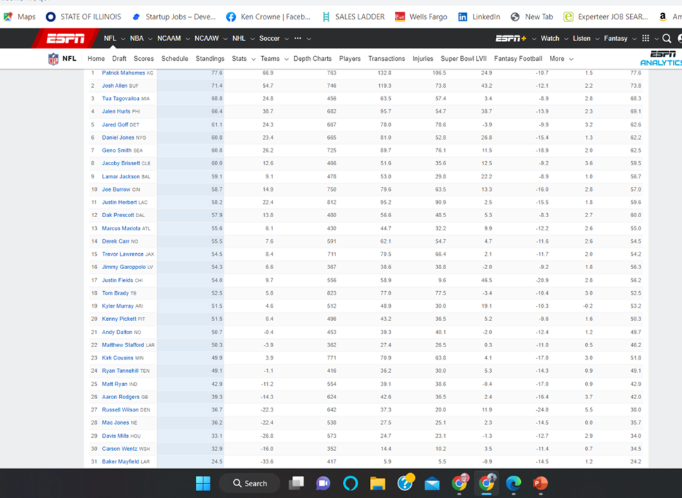 football stats